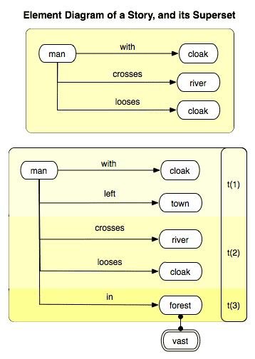 element-diagram